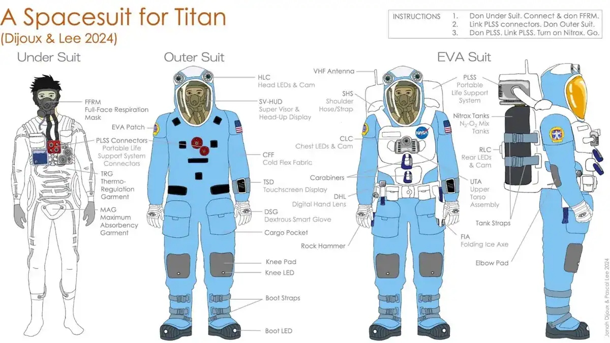 Titan Vệ Tinh Sao Thổ Trở Thành Trạm Nhiên Liệu Cho Các Sứ Mệnh Không Gian 4 4473bf0b9cce9782f6c4a3cf1100ad2e