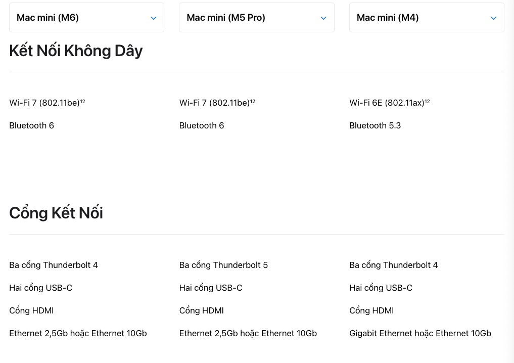 Mac mini M6 và M5 Pro: Đâu là lựa chọn phù hợp với bạn? Các cổng kết nối trên Mac mini mới